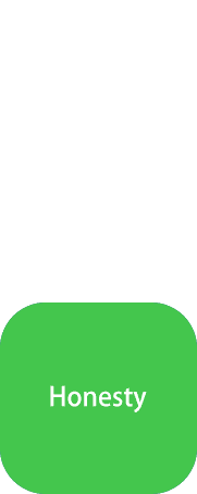 Honesty